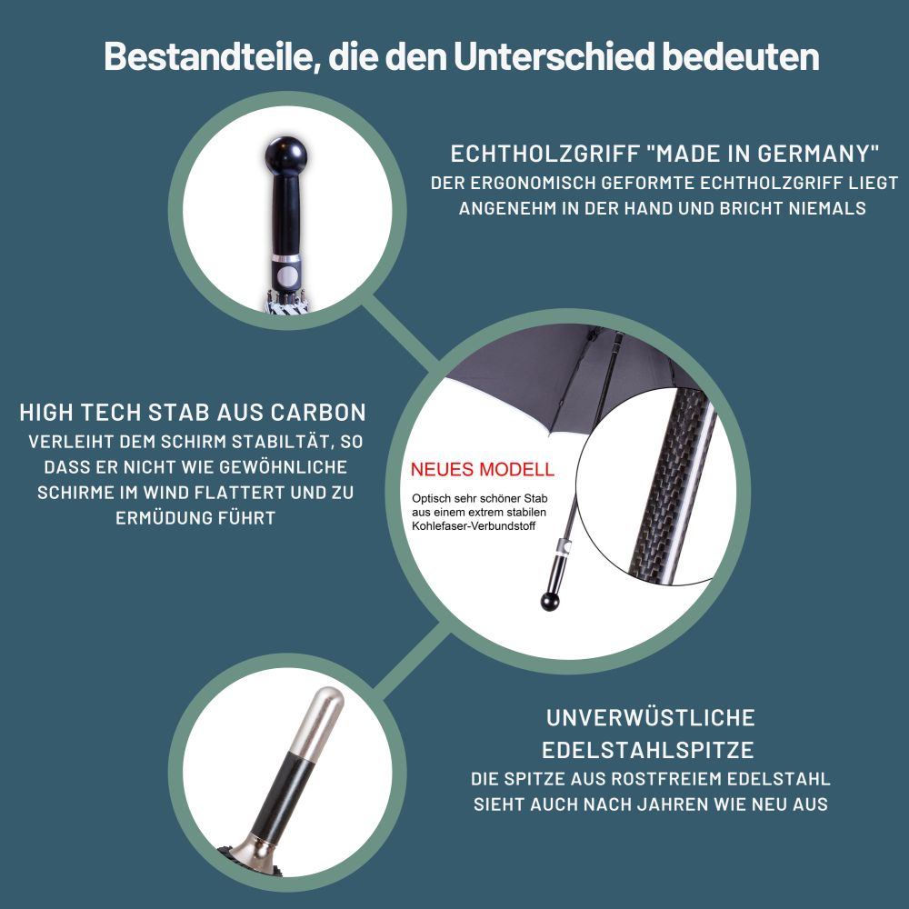 Parapluie d’autodéfense